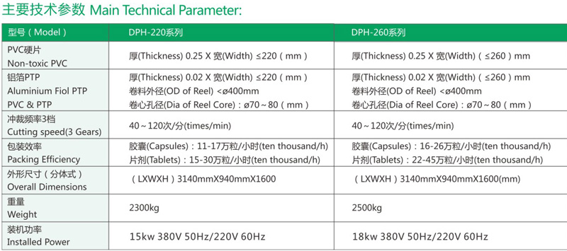 DPH-220-260全自動高速泡罩包裝機1.jpg
