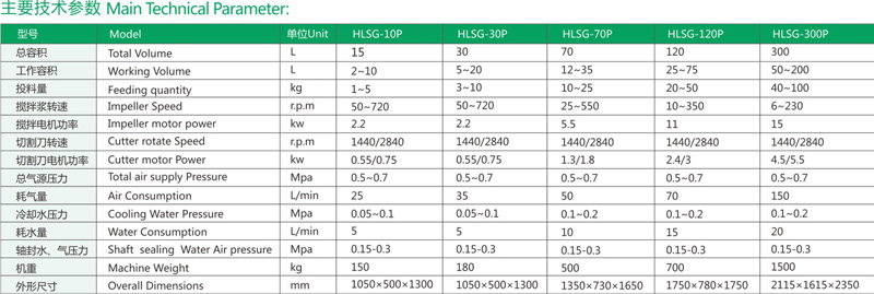 HLSG-10P-30P-70P-120P自動高效混合制粒機1.jpg